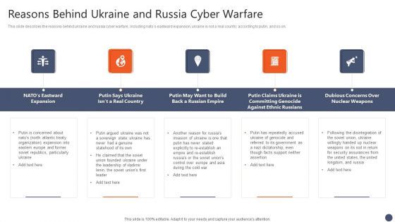 Series Of Cyber Security Attacks Against Ukraine 2022 Reasons Behind Ukraine And Russia Cyber Warfare Structure PDF