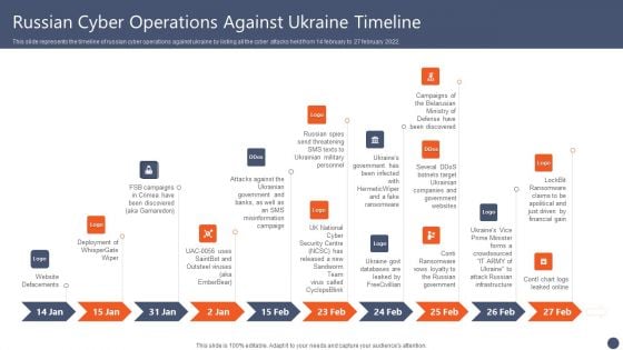 Series Of Cyber Security Attacks Against Ukraine 2022 Russian Cyber Operations Against Ukraine Timeline Guidelines PDF