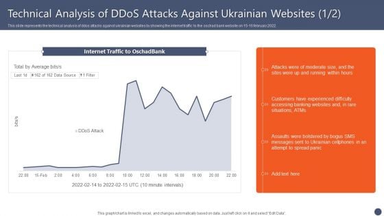 Series Of Cyber Security Attacks Against Ukraine 2022 Technical Analysis Of Ddos Attacks Against Ukrainian Websites Elements PDF