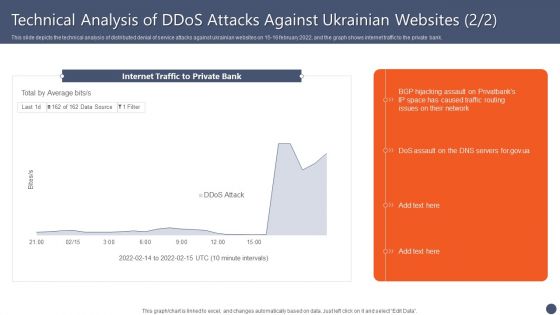 Series Of Cyber Security Attacks Against Ukraine 2022 Technical Analysis Of Ddos Attacks Against Ukrainian Websites Elements PDF