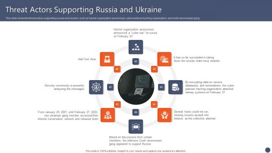 Series Of Cyber Security Attacks Against Ukraine 2022 Threat Actors Supporting Russia And Ukraine Inspiration PDF