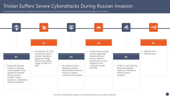 Series Of Cyber Security Attacks Against Ukraine 2022 Triolan Suffers Severe Cyberattacks During Russian Invasion Designs PDF