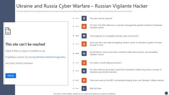 Series Of Cyber Security Attacks Against Ukraine 2022 Ukraine And Russia Cyber Warfare Russian Vigilante Hacker Portrait PDF