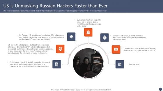 Series Of Cyber Security Attacks Against Ukraine 2022 Us Is Unmasking Russian Hackers Faster Than Ever Guidelines PDF