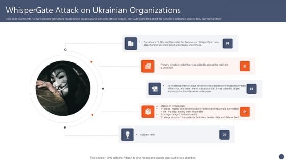 Series Of Cyber Security Attacks Against Ukraine 2022 Whispergate Attack On Ukrainian Organizations Information PDF Series Of Cyber Security Attacks Against Ukraine 2022 Whispergate Attack On Ukrainian Organizations Information PDF