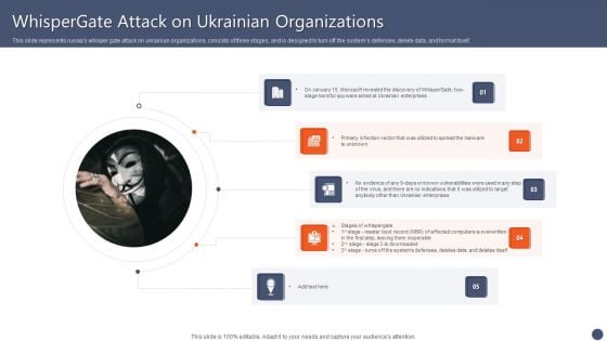 Series Of Cyber Security Attacks Against Ukraine 2022 Whispergate Attack On Ukrainian Organizations Information PDF