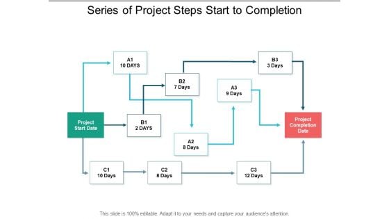 Series Of Project Steps Start To Completion Ppt PowerPoint Presentation Outline Portfolio