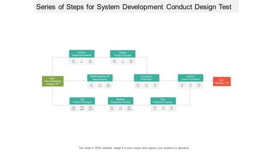 Series Of Steps For System Development Conduct Design Test Ppt PowerPoint Presentation Portfolio File Formats