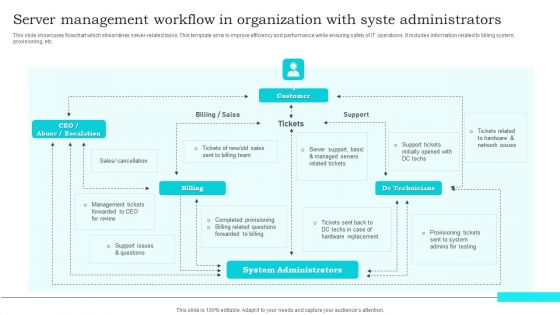 Server Management Workflow In Organization With Syste Administrators Mockup PDF