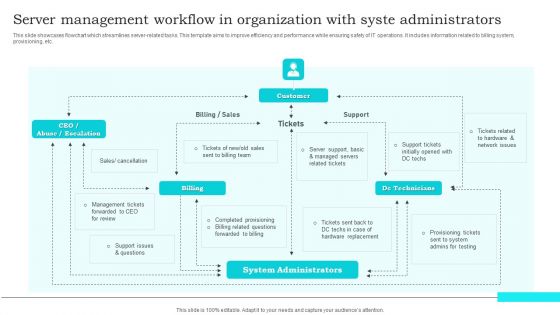 Server Management Workflow In Organization With Syste Administrators Mockup PDF Server Management Workflow In Organization With Syste Administrators Mockup PDF