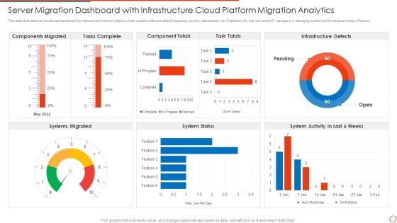 Server Migration Dashboard With Infrastructure Cloud Platform Migration Analytics Elements PDF Portrait PDF