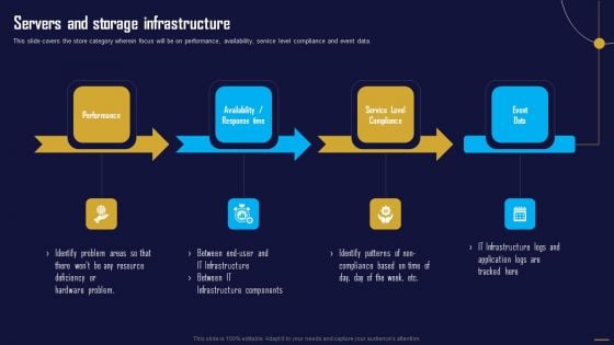 Servers And Storage Infrastructure Information Tech System Maintenance Background PDF