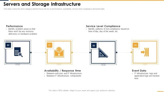 Servers And Storage Infrastructure Themes PDF Servers And Storage Infrastructure Themes PDF