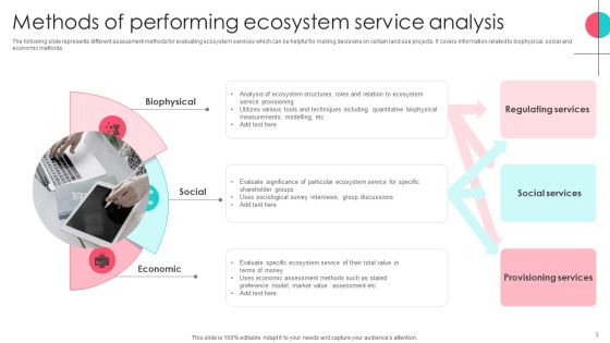 Service Analysis Ppt PowerPoint Presentation Complete Deck With Slides Slide02