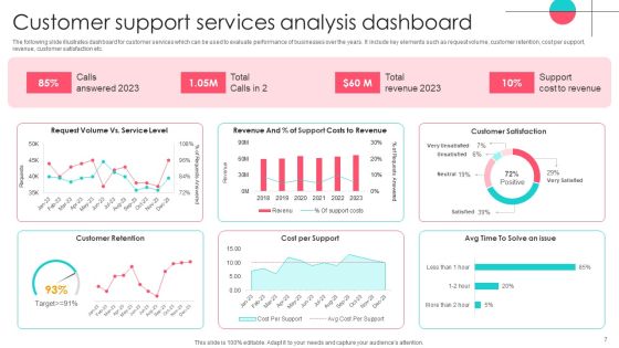 Service Analysis Ppt PowerPoint Presentation Complete Deck With Slides Slide06