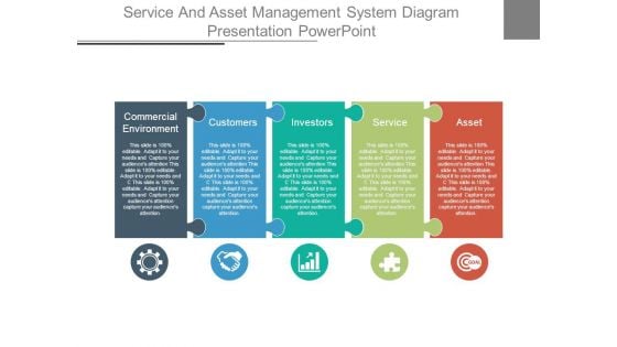 Service And Asset Management System Diagram Presentation Powerpoint