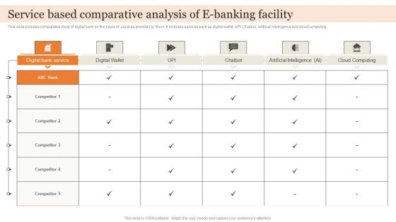 Service Based Comparative Analysis Of E Banking Facility Diagrams PDF