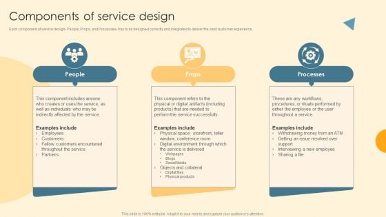 Service Blueprint And Design Procedure Components Of Service Design Professional PDF