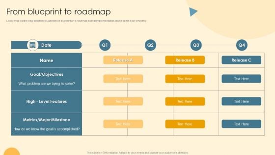 Service Blueprint And Design Procedure From Blueprint To Roadmap Guidelines PDF