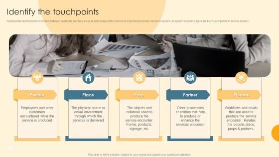 Service Blueprint And Design Procedure Identify The Touchpoints Graphics PDF