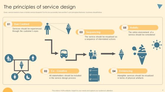 Service Blueprint And Design Procedure Ppt PowerPoint Presentation Complete Deck With Slides