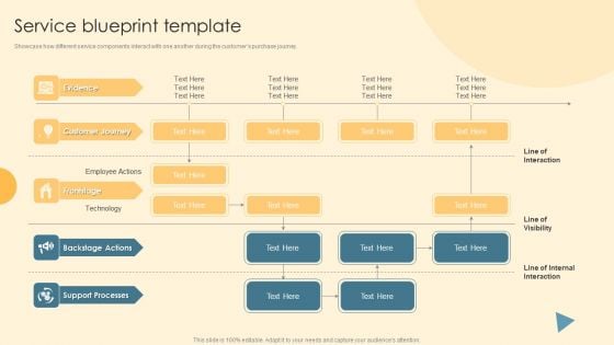 Service Blueprint And Design Procedure Service Blueprint Template Background PDF