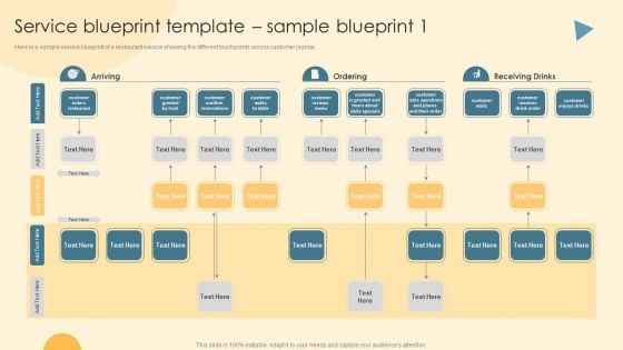 Service Blueprint And Design Procedure Service Blueprint Template Sample Blueprint 1 Inspiration PDF