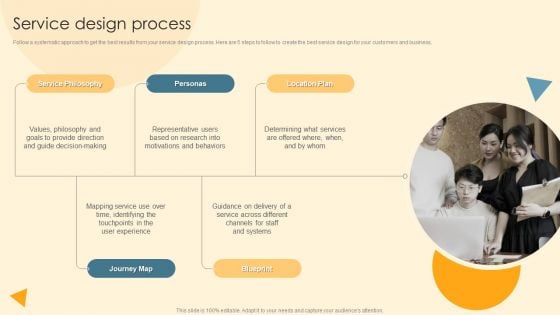 Service Blueprint And Design Procedure Service Design Process Introduction PDF