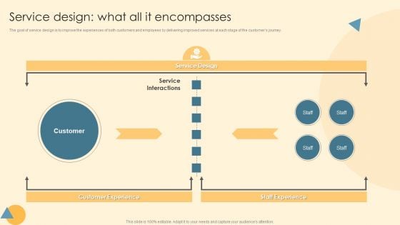 Service Blueprint And Design Procedure Service Design What All It Encompasses Background PDF