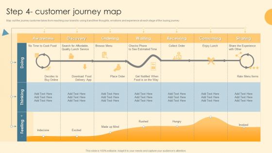 Service Blueprint And Design Procedure Step 4 Customer Journey Map Structure PDF