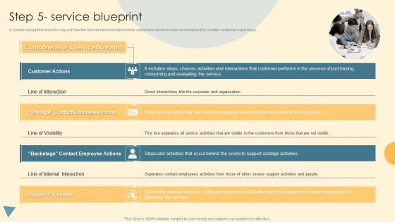 Service Blueprint And Design Procedure Step 5 Service Blueprint Slides PDF