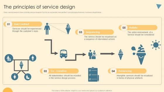 Service Blueprint And Design Procedure The Principles Of Service Design Pictures PDF