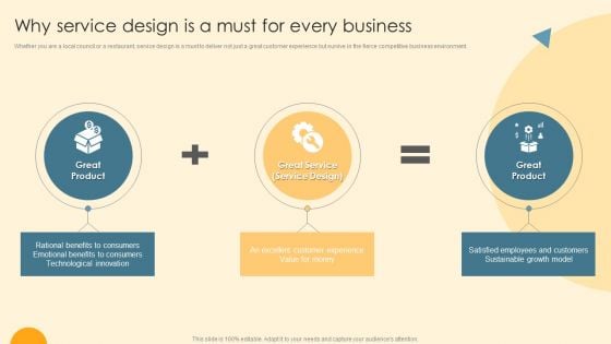 Service Blueprint And Design Procedure Why Service Design Is A Must For Every Business Download PDF