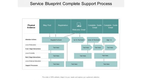 Service Blueprint Complete Support Process Ppt Powerpoint Presentation Layouts Portfolio