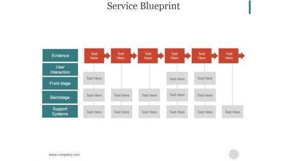 Service Blueprint Ppt PowerPoint Presentation Good