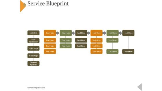 Service Blueprint Ppt PowerPoint Presentation Layouts Slides Service Blueprint Ppt PowerPoint Presentation Layouts Slides