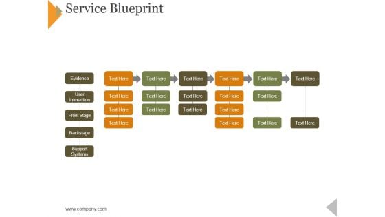 Service Blueprint Ppt PowerPoint Presentation Layouts Slides