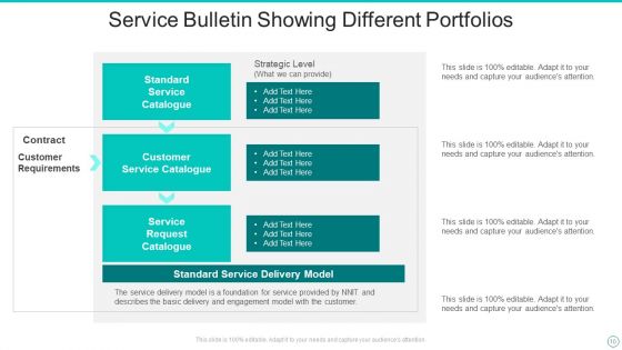 Service Bulletin Ppt PowerPoint Presentation Complete With Slides