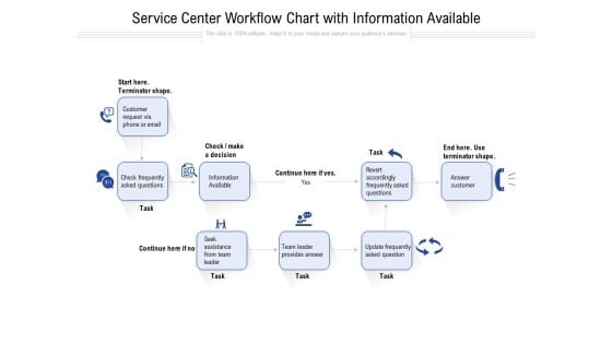 Service Center Workflow Chart With Information Available Ppt PowerPoint Presentation Show Shapes PDF Service Center Workflow Chart With Information Available Ppt PowerPoint Presentation Show Shapes PDF