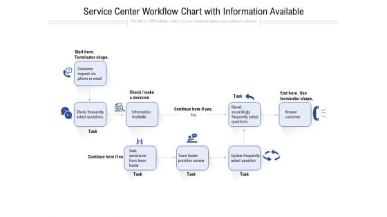 Service Center Workflow Chart With Information Available Ppt PowerPoint Presentation Show Shapes PDF