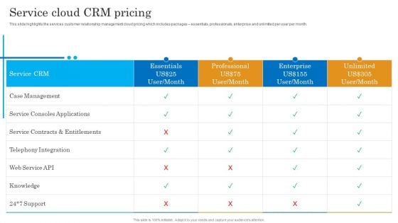 Service Cloud CRM Pricing Salesforce Business Profile Demonstration PDF