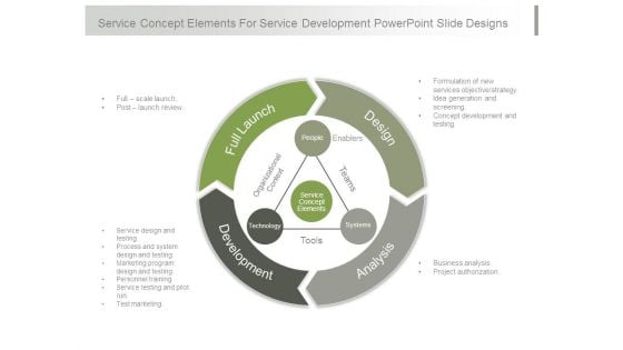 Service Concept Elements For Service Development Powerpoint Slide Designs