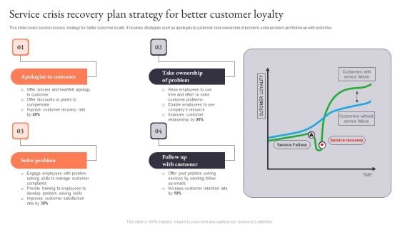 Service Crisis Recovery Plan Strategy For Better Customer Loyalty Graphics PDF