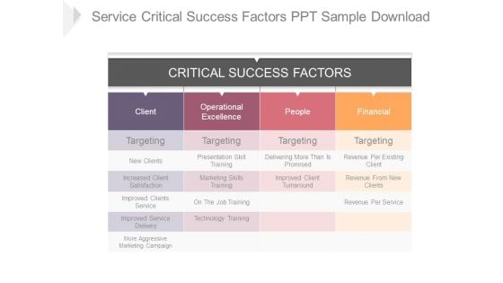 Service Critical Success Factors Ppt Sample Download