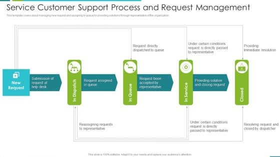 Service Customer Support Process And Request Management Microsoft PDF