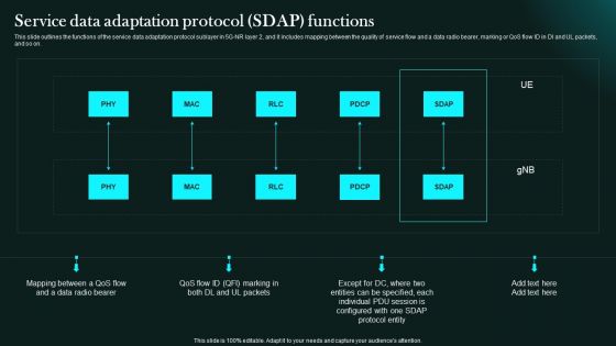 Service Data Adaptation Protocol Sdap Functions 5G Network Functional Architecture Topics PDF