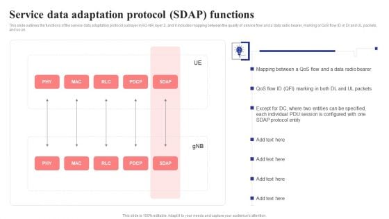 Service Data Adaptation Protocol Sdap Functions 5G Network Structure Mockup PDF Service Data Adaptation Protocol Sdap Functions 5G Network Structure Mockup PDF