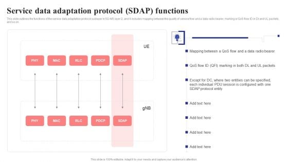 Service Data Adaptation Protocol Sdap Functions 5G Network Structure Mockup PDF