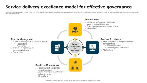 Service Delivery Excellence Model For Effective Governance Template PDF