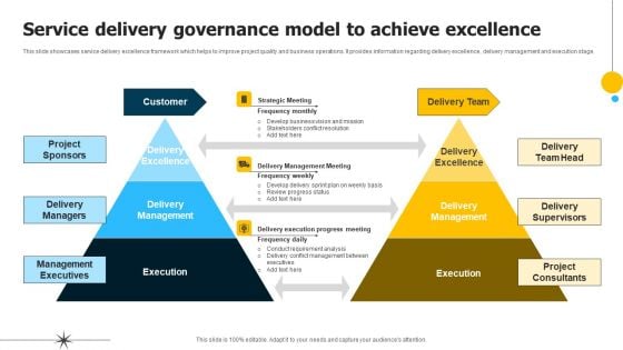 Service Delivery Governance Model To Achieve Excellence Clipart PDF Service Delivery Governance Model To Achieve Excellence Clipart PDF